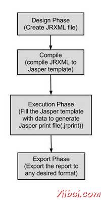 Jasper Compilation Process