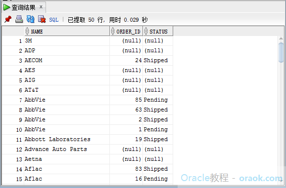 Oracle右连接
