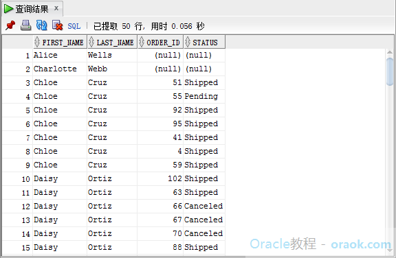 Oracle右连接