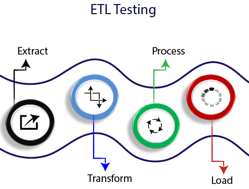 ETL测试的过程
