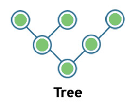 树型拓扑