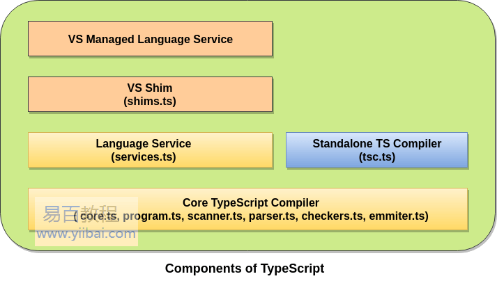 TypeScript组件